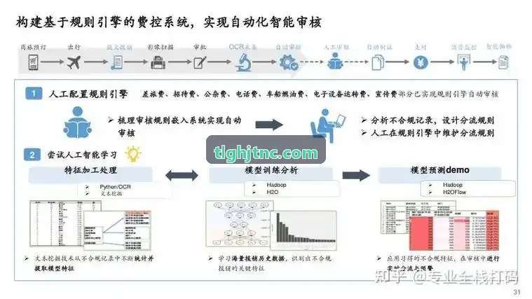J9LAOGEHUI集团全球数据引擎全景图谱